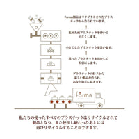 【地球にやさしい選択】100%リサイクルプラスチックから生まれた、環境に配慮した製品です。