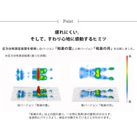 【身体に優しい体圧分散設計】旧モデルからさらに進化した構造で、長時間の使用でも疲れにくい究極の座り心地を実現しました。