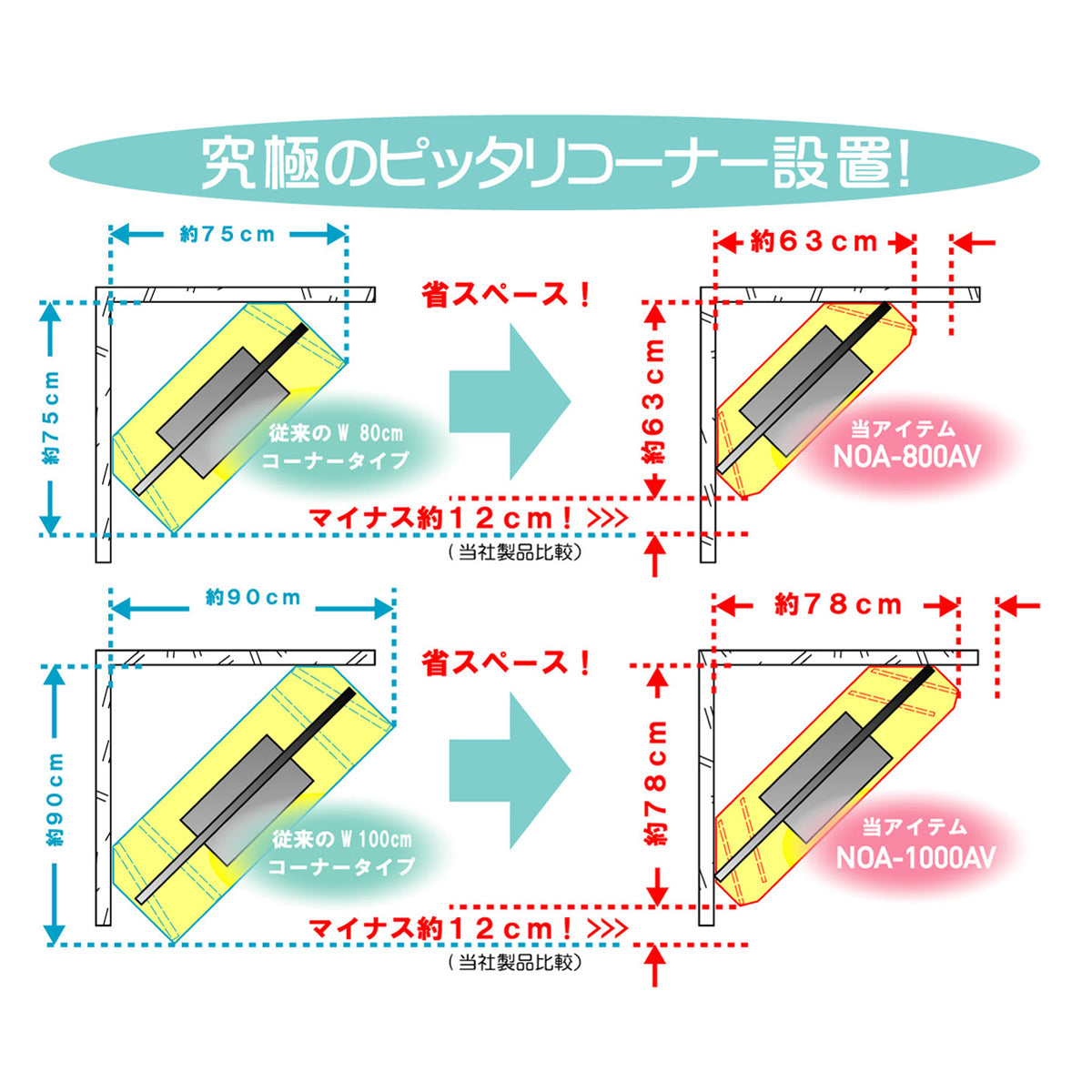 【省スペース設計】デッドスペースになりがちなコーナーを有効活用、従来のテレビ台より約12cmも設置幅を抑え、お部屋を広々と使えます。
