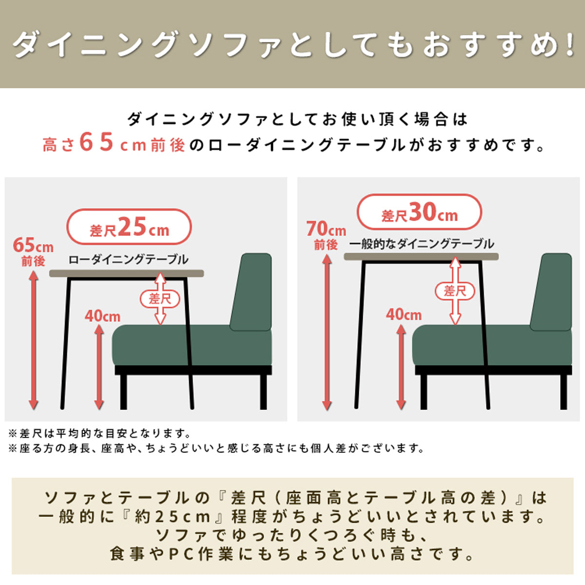 【ダイニングソファに最適】食事もPC作業も快適な、理想的なテーブルとの高さの差を実現します。