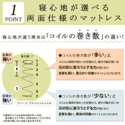 裏表でコイルの巻き数が異なり、巻き数が多い面は反発の弱いやわらかな寝心地になり、巻き数が少ない面は反発が強く硬めの寝心地です