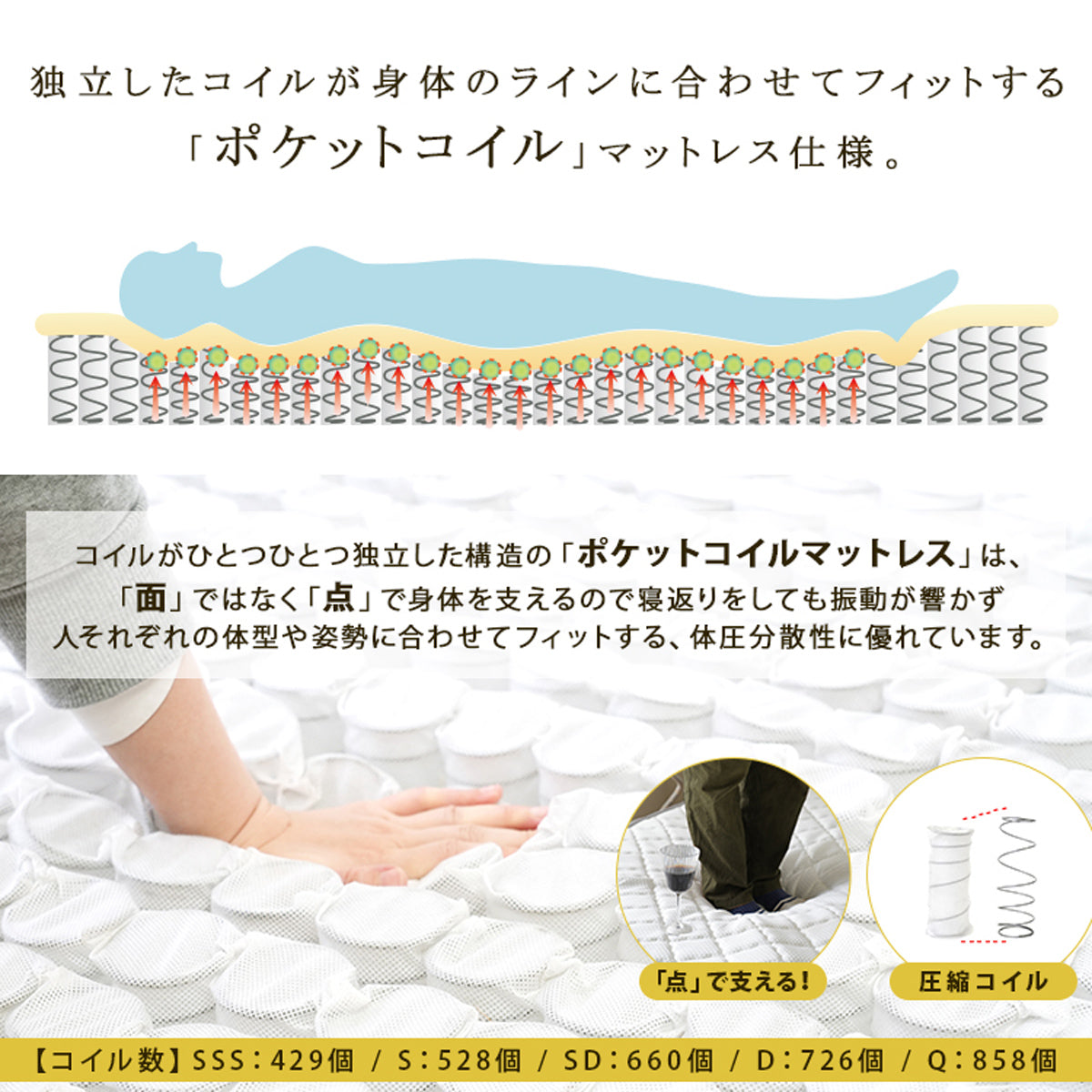 【点で支える理想の寝姿勢】独立したポケットコイルが身体のラインにフィットし、快適な体圧分散を実現します。