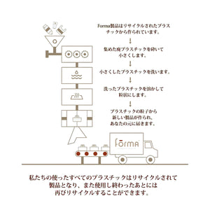 【地球に優しい、未来への選択】100%リサイクルされたプラスチックから作られたこの製品を選ぶことは、デザインだけでなく、サスティナブルな暮らしへの第一歩です。