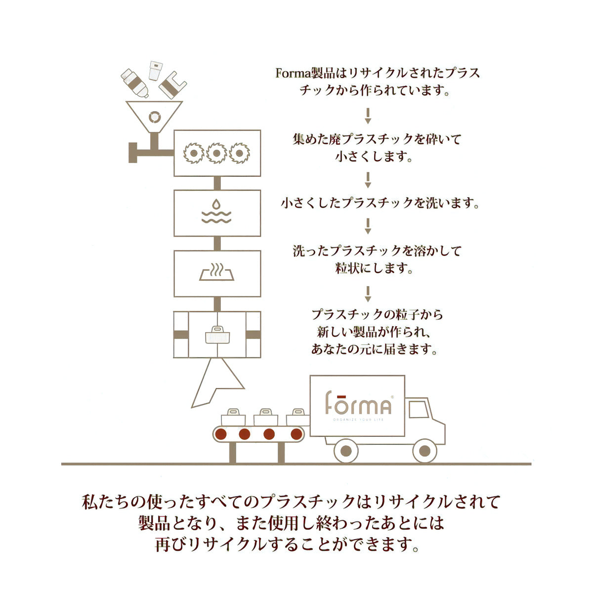 【地球にやさしい選択】100%リサイクルプラスチックから生まれた、環境に配慮した製品です。